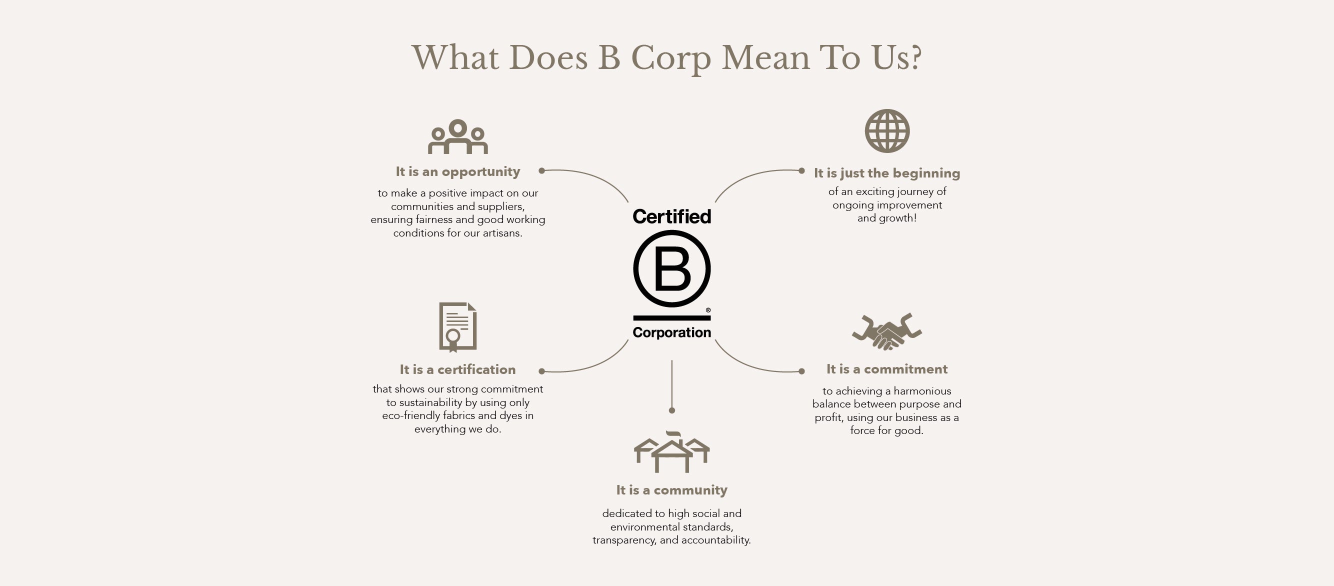 B_Corp_WebBanners_Explanations.jpg