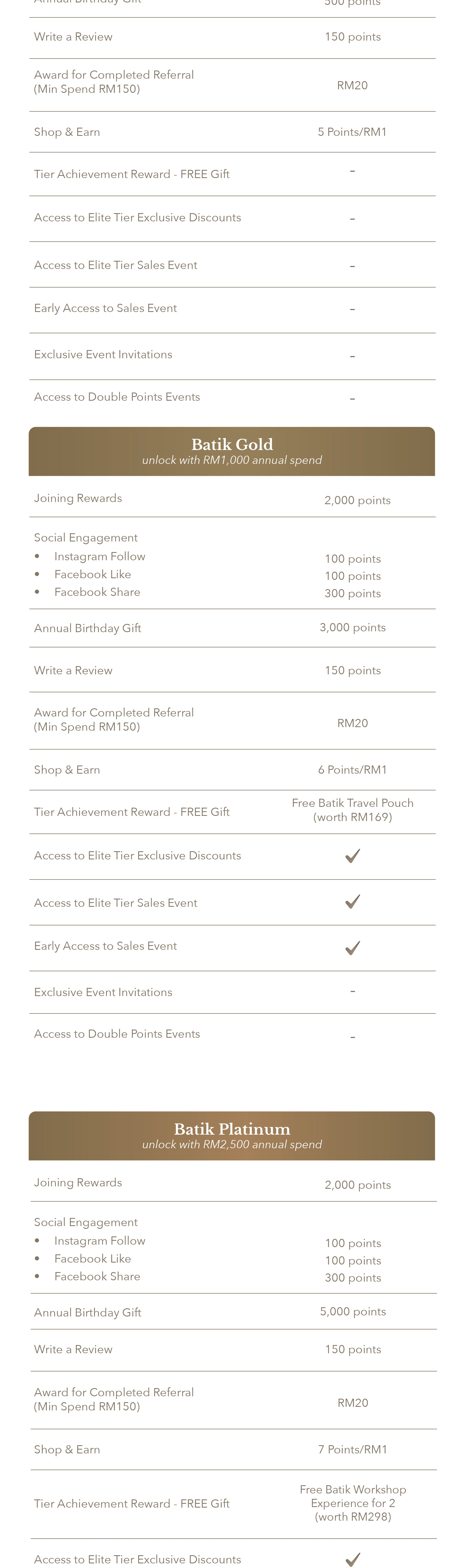 Table_of_VIP_Batik_Perks-02_cb5948b6-d4db-49cc-8be7-a759c315ef7d.jpg