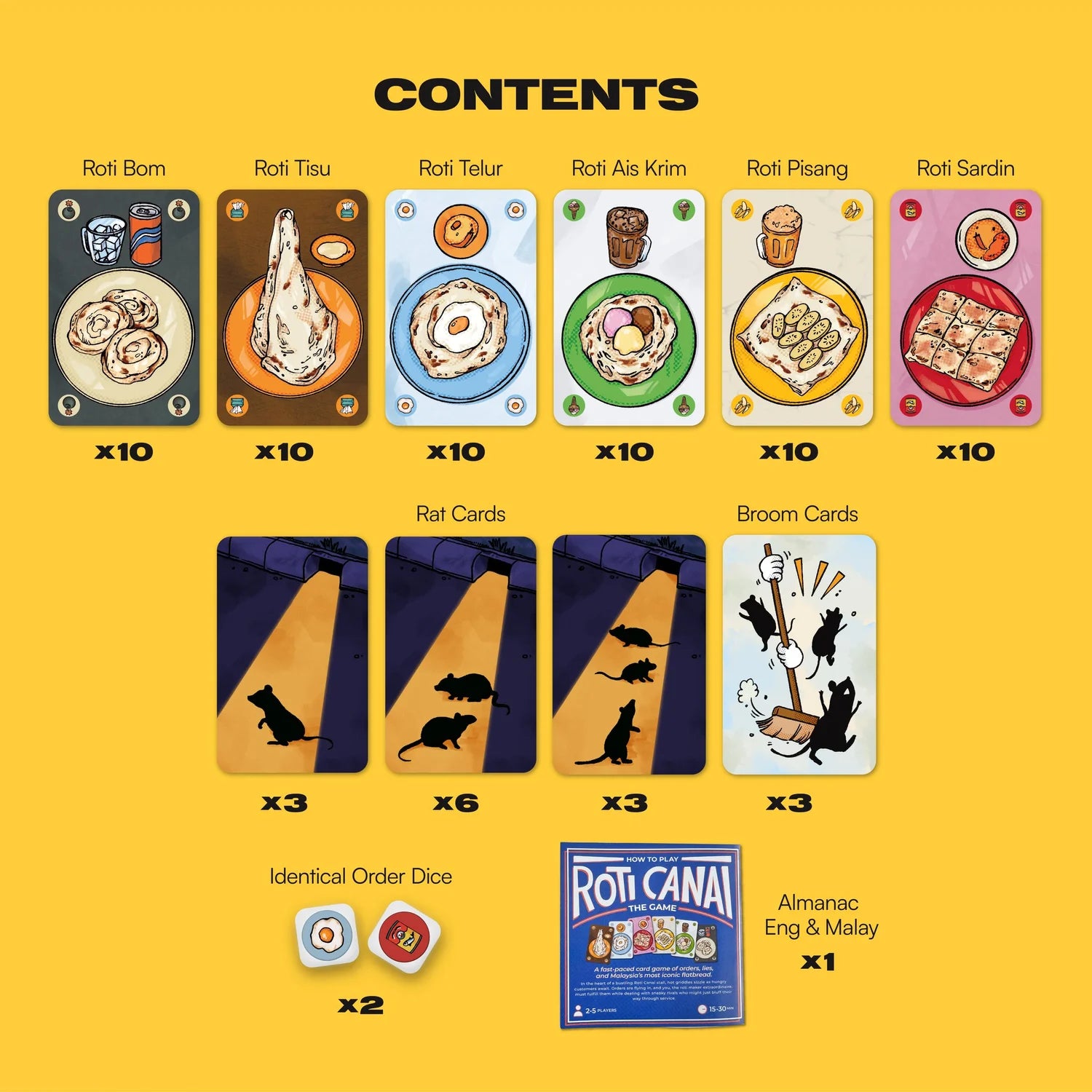 Contents page for Roti Canai set showing various card types, dice, and the game box on a solid yellow background. Includes Roti Borm, Roti Tisu, Roti Telur, Roti As Krim, Roti Pisang, Roti Sardin, Rat Cards, Broom Cards, Identical Order Dice, and the Roti Canai Almanac.